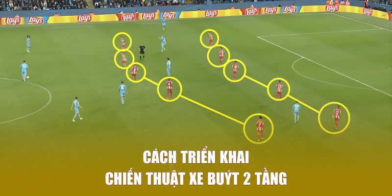 Phân tích chiến lược xe buýt 2 tầng